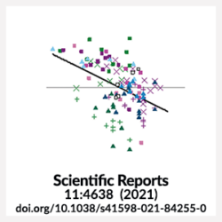 http://www.labex-corail.fr/wp-content/uploads/Mars_2021_Riekenberg-etal-SciRep-2021-250x250.png